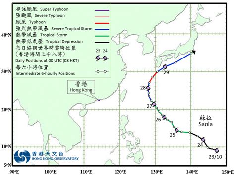 香港太陽位置|互 動 版 太 陽 路 徑 圖｜香港天文台 (HKO)｜天文及授